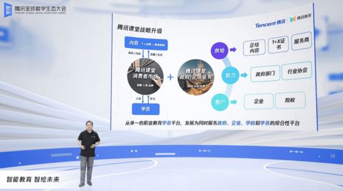 腾讯发布“腾讯教育智脑”操作系统，并推出多项产品与业务升级方案，赋能教育与业务培训新生态